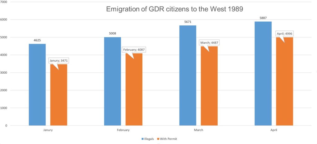 chart, bar chart